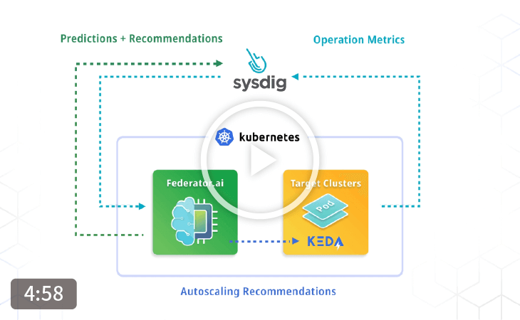 Federator.ai and Sysdig Integration