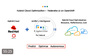 Federator.ai for Optimizing Resource Management on OpenShift