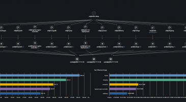 Application & Infra Digital Twin Created Automatically with Configurations