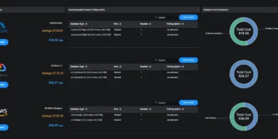 Optimal Procurement by different cloud providers
