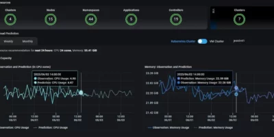 Visibility for Resource Usages across Platforms